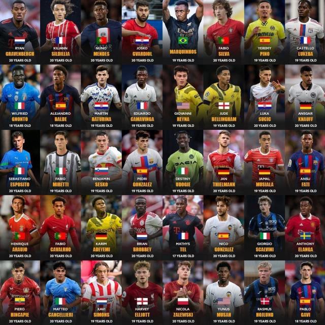 开云娱乐-金童奖40人名单：巴萨新人井喷 意西人才最多？